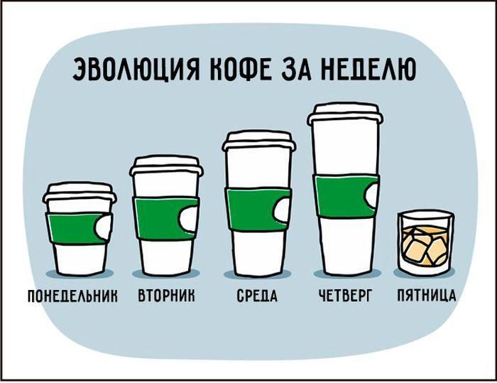 Эволюция кофе за неделю Эволюция кофе за неделю