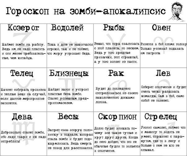 Гороскоп на зомби-апокалипсис