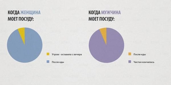 Гендерная инфографика