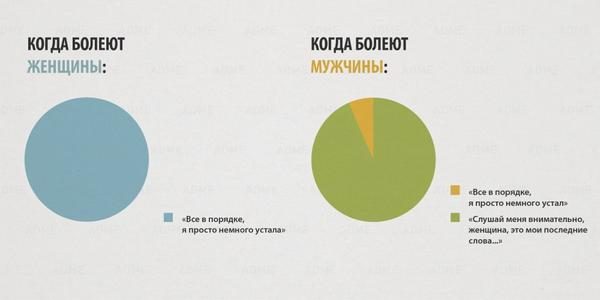 Гендерная инфографика